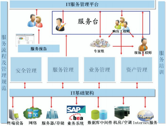 醫(yī)療行業(yè)解決方案7 醫(yī)療行業(yè)解決方案7