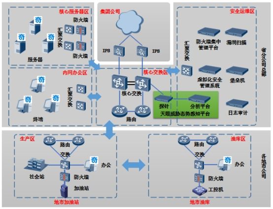 能源行業(yè)解決方案 能源行業(yè)解決方案