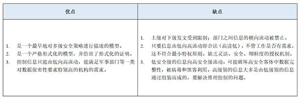 等保2.0關(guān)于強(qiáng)制訪問控制的規(guī)定5 等保2.0關(guān)于強(qiáng)制訪問控制的規(guī)定5