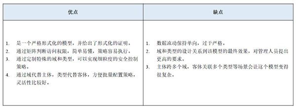 等保2.0關(guān)于強(qiáng)制訪問控制的規(guī)定9 等保2.0關(guān)于強(qiáng)制訪問控制的規(guī)定9
