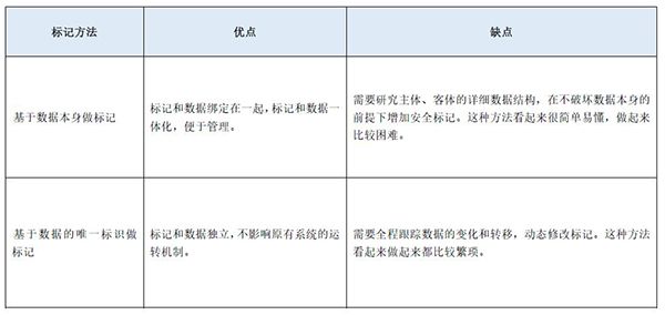 等保2.0關(guān)于強(qiáng)制訪問控制的規(guī)定10 等保2.0關(guān)于強(qiáng)制訪問控制的規(guī)定10