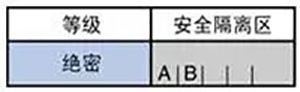 等保2.0關(guān)于強(qiáng)制訪問控制的規(guī)定15 等保2.0關(guān)于強(qiáng)制訪問控制的規(guī)定15