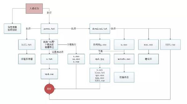 每周高級威脅情報解讀015 每周高級威脅情報解讀015