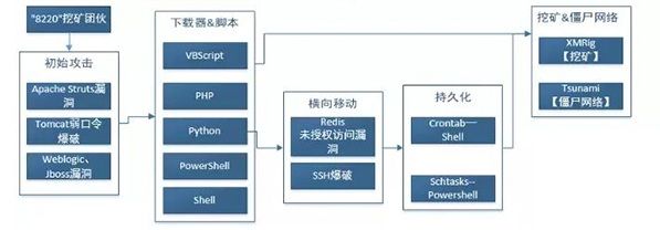 每周高級威脅情報解讀016 每周高級威脅情報解讀016