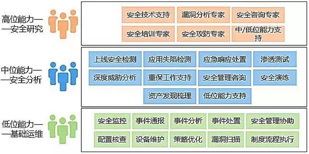 等保2.0-新形勢(shì)下如何建設(shè)等級(jí)保護(hù)08