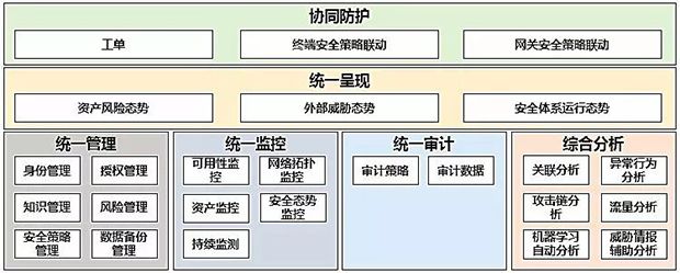 等保2.0-新形勢(shì)下如何建設(shè)等級(jí)保護(hù)09 等保2.0-新形勢(shì)下如何建設(shè)等級(jí)保護(hù)09