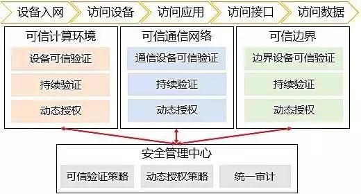 等保2.0-新形勢(shì)下如何建設(shè)等級(jí)保護(hù)10 等保2.0-新形勢(shì)下如何建設(shè)等級(jí)保護(hù)10