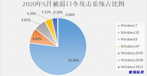 勒索病毒“后浪”奔涌：BalaClava、WannaGreenHat家族爭相出位08