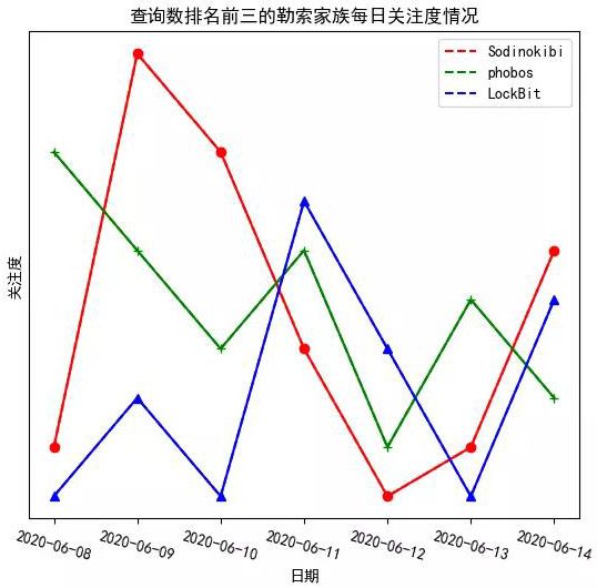 每周勒索威脅摘要01 每周勒索威脅摘要01