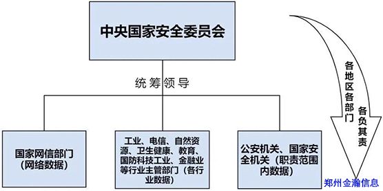 《數(shù)據(jù)安全法（草案）》權威解讀01