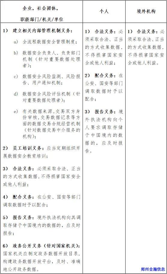 《數(shù)據(jù)安全法（草案）》權威解讀02