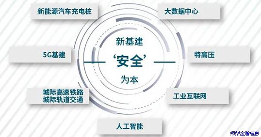信息安全，新基建的重中之重！03