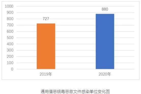 醫(yī)院網(wǎng)絡安全建設存在3大差距5大不足03