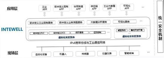 無(wú)孔不入的工控安全問(wèn)題，該如何破局03