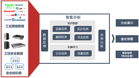 八大不同，工業(yè)企業(yè)態(tài)勢感知建設(shè)須知01
