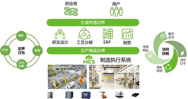 夯實網(wǎng)絡安全保障基礎，護航工業(yè)生產(chǎn)兩化融合進程(金瀚信安）1