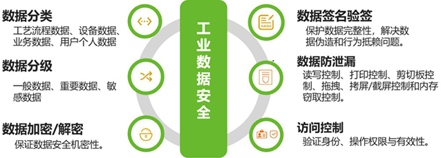 夯實網(wǎng)絡安全保障基礎，護航工業(yè)生產(chǎn)兩化融合進程(金瀚信安）2