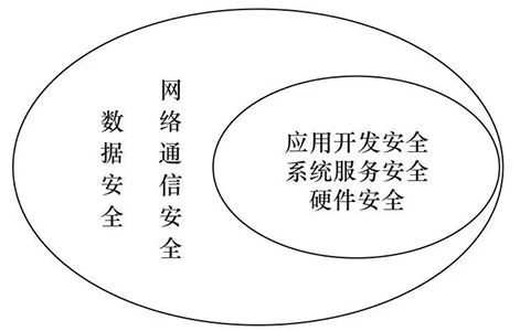 工業(yè)互聯(lián)網(wǎng)設(shè)備的網(wǎng)絡(luò)安全管理與防護(hù)研究02 工業(yè)互聯(lián)網(wǎng)設(shè)備的網(wǎng)絡(luò)安全管理與防護(hù)研究02
