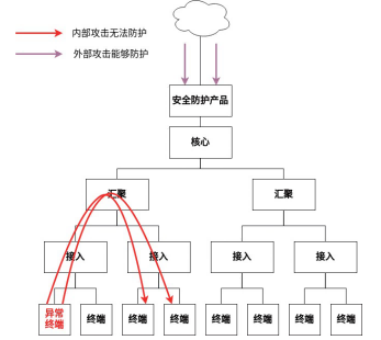 金瀚信安：自安全網(wǎng)絡(luò)，助力網(wǎng)絡(luò)原生自安全3(1)