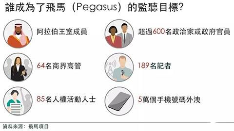 金瀚信安：全球“監(jiān)聽門”再現(xiàn)！涉及5萬(wàn)人34國(guó)600多政要5(1)