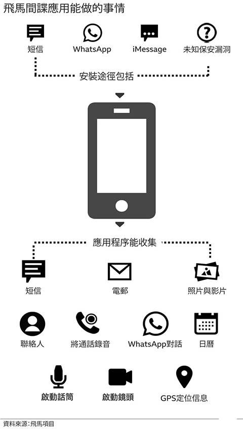 金瀚信安：全球“監(jiān)聽門”再現(xiàn)！涉及5萬(wàn)人34國(guó)600多政要7(1)