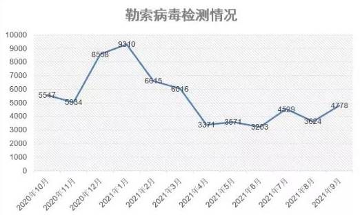 金瀚信安：政府、醫(yī)療行業(yè)再成勒索重災(zāi)區(qū)，終端安全形勢(shì)愈發(fā)嚴(yán)峻1