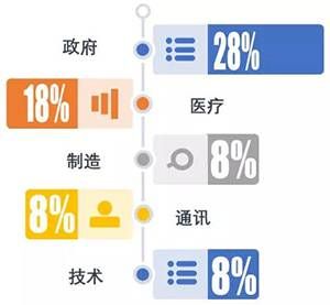 金瀚信安：政府、醫(yī)療行業(yè)再成勒索重災(zāi)區(qū)，終端安全形勢(shì)愈發(fā)嚴(yán)峻2