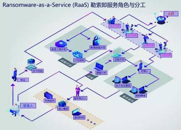 金瀚信安：政府、醫(yī)療行業(yè)再成勒索重災(zāi)區(qū)，終端安全形勢(shì)愈發(fā)嚴(yán)峻3