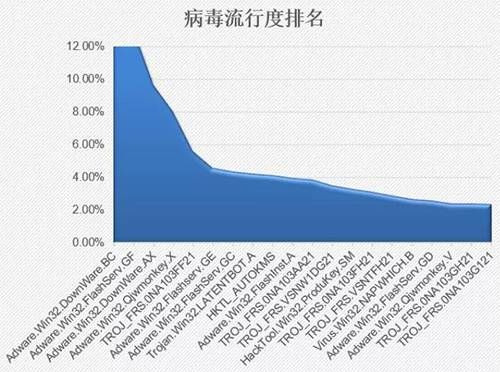 金瀚信安：政府、醫(yī)療行業(yè)再成勒索重災(zāi)區(qū)，終端安全形勢(shì)愈發(fā)嚴(yán)峻4