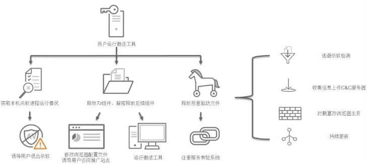 金瀚信安：政府、醫(yī)療行業(yè)再成勒索重災(zāi)區(qū)，終端安全形勢(shì)愈發(fā)嚴(yán)峻5