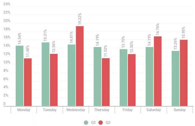 金瀚信安：DDoS攻擊花樣百出，第三季度多個(gè)行業(yè)被暴擊3