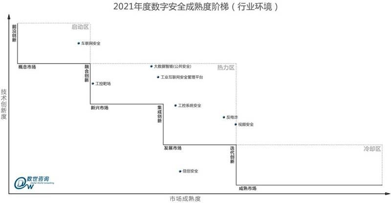 金瀚信安：工業(yè)互聯(lián)網(wǎng)安全能力指南（防護(hù)及檢測審計）3