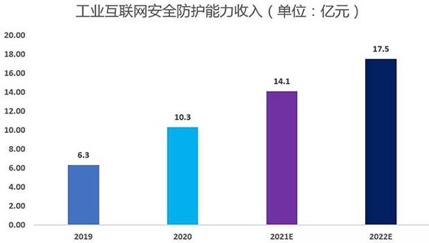 金瀚信安：工業(yè)互聯(lián)網(wǎng)安全能力指南（防護(hù)及檢測審計）4