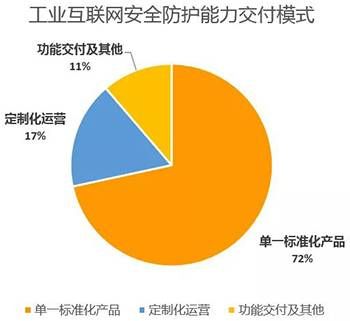 金瀚信安：工業(yè)互聯(lián)網(wǎng)安全能力指南（防護(hù)及檢測審計）5
