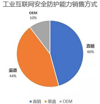 金瀚信安：工業(yè)互聯(lián)網(wǎng)安全能力指南（防護(hù)及檢測審計）6