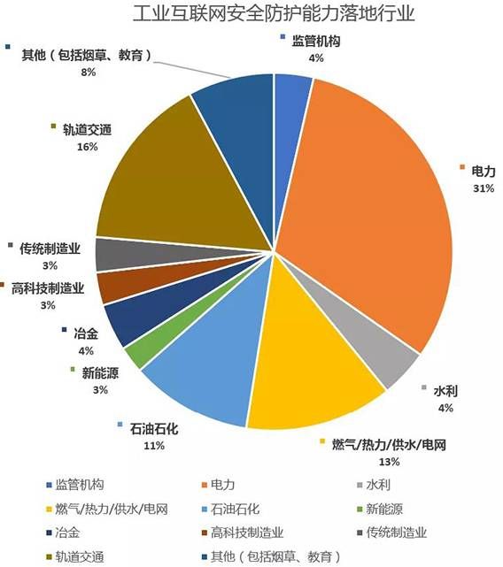 金瀚信安：工業(yè)互聯(lián)網(wǎng)安全能力指南（防護(hù)及檢測審計）7