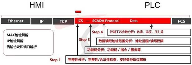 金瀚信安：工業(yè)互聯(lián)網(wǎng)安全能力指南（防護(hù)及檢測審計）9
