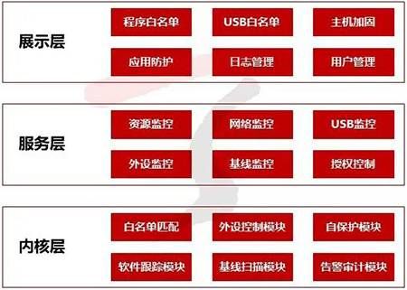 金瀚信安：工業(yè)互聯(lián)網(wǎng)安全能力指南（防護(hù)及檢測審計）10