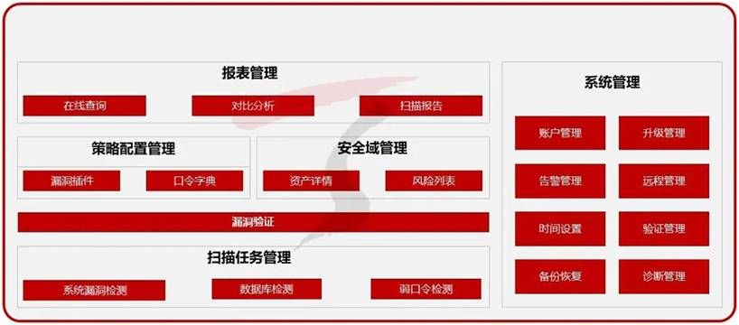 金瀚信安：工業(yè)互聯(lián)網(wǎng)安全能力指南（防護(hù)及檢測審計）11
