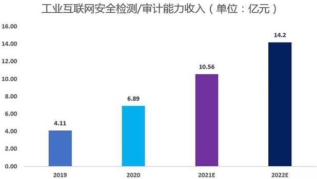 金瀚信安：工業(yè)互聯(lián)網(wǎng)安全能力指南（防護(hù)及檢測審計）15