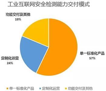 金瀚信安：工業(yè)互聯(lián)網(wǎng)安全能力指南（防護(hù)及檢測審計）16
