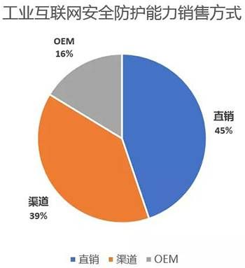 金瀚信安：工業(yè)互聯(lián)網(wǎng)安全能力指南（防護(hù)及檢測審計）17