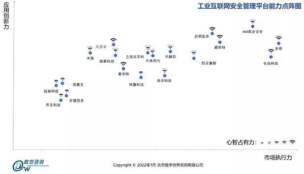 金瀚信安：工業(yè)互聯網安全能力指南（安全管理平臺）2