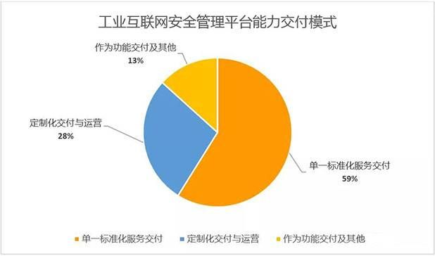 金瀚信安：工業(yè)互聯網安全能力指南（安全管理平臺）4