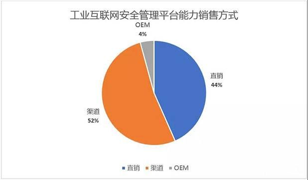 金瀚信安：工業(yè)互聯網安全能力指南（安全管理平臺）5