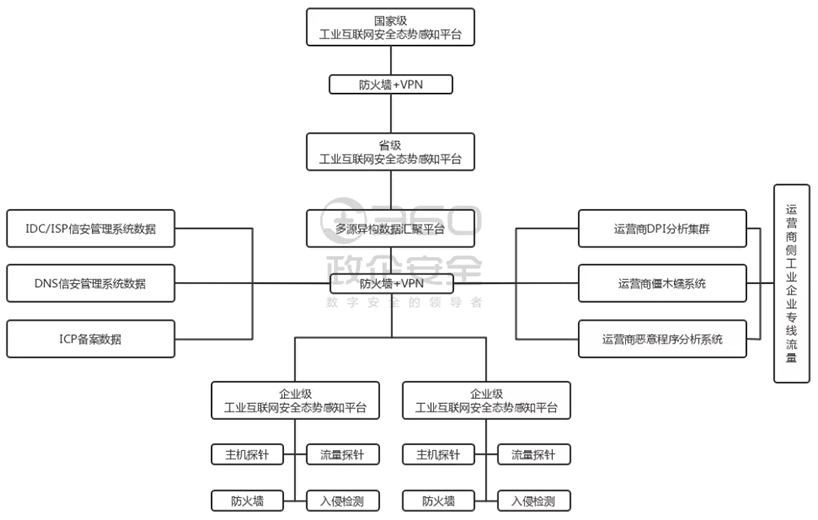 金瀚信安：工業(yè)互聯網安全能力指南（安全管理平臺）8