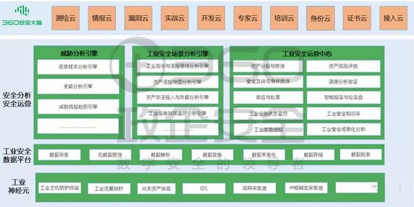 金瀚信安：工業(yè)互聯網安全能力指南（安全管理平臺）9