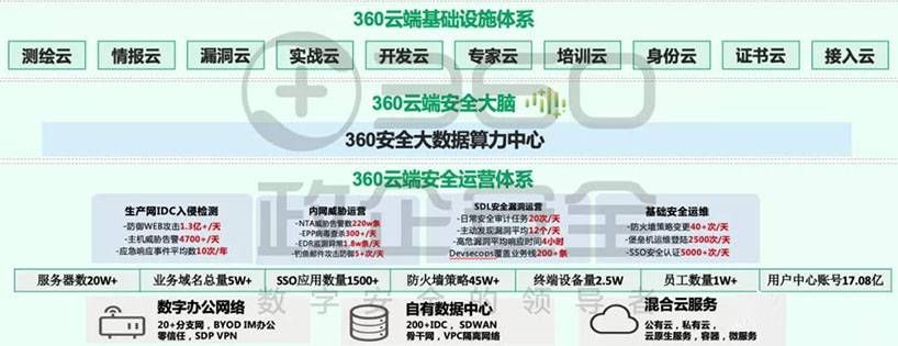 金瀚信安：工業(yè)互聯網安全能力指南（安全管理平臺）10