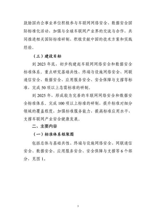 金瀚信安：工信部印發(fā)《車(chē)聯(lián)網(wǎng)網(wǎng)絡(luò)安全和數(shù)據(jù)安全標(biāo)準(zhǔn)體系建設(shè)指南》5