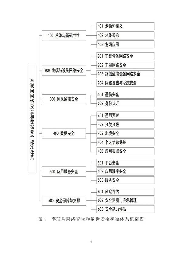 金瀚信安：工信部印發(fā)《車(chē)聯(lián)網(wǎng)網(wǎng)絡(luò)安全和數(shù)據(jù)安全標(biāo)準(zhǔn)體系建設(shè)指南》6